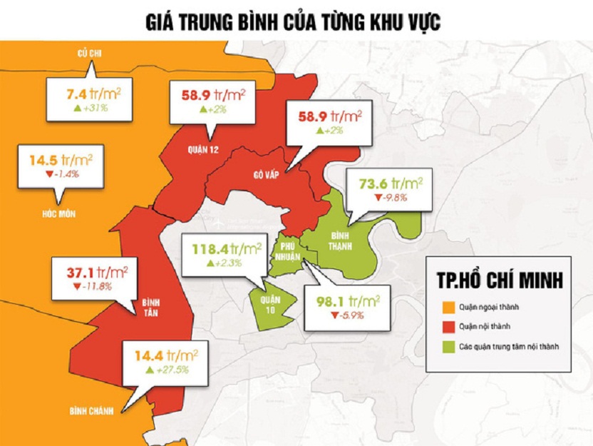 Đất Cần Giờ, Củ Chi,… “nóng bỏng tay”, giá 30 triệu đồng mỗi m2 là quá cao, vượt ngưỡng giá trị thực