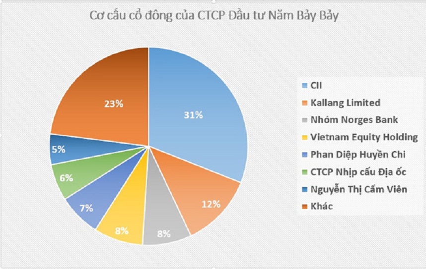 Cổ đông dồn dập những câu hỏi về vụ cháy Carina