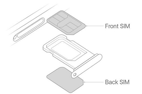 Người dùng ở Việt Nam khó mua được iPhone dùng 2 SIM