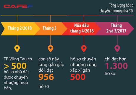 BĐS vùng đô thị TP.HCM mở rộng: Bà Rịa - Vũng Tàu trở thành