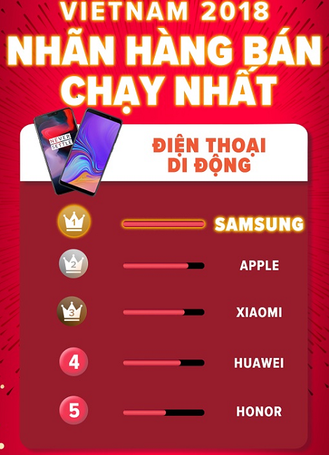 Lazada liên tục phá kỷ lục tại Việt Nam và Đông Nam Á trong năm 2018