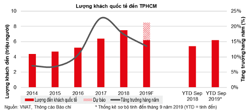 Sơ lược thị trường Khách Sạn Việt Nam