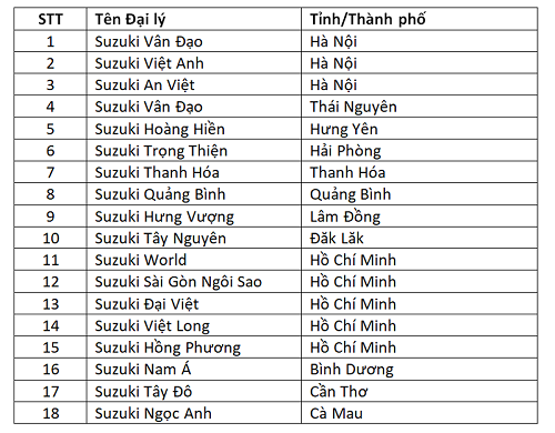 Việt Nam Suzuki sẽ giới thiệu mẫu xe Ciaz mới trên toàn quốc