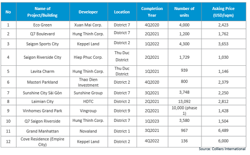 Tuyến Metro số 1 và thành phố phía Đông sẽ thay đổi TP HCM như thế nào trong thời gian tới