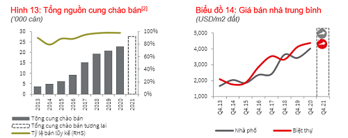 JLL: Tâm lý thị trường nhà liền thổ tại TP. HCM vẫn tốt