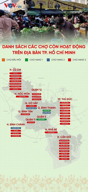 Danh sách chợ còn hoạt động tại TP. Hồ Chí Minh