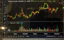 Chứng khoán ngày mai 6-8: Chưa qua ngưỡng kháng cự?