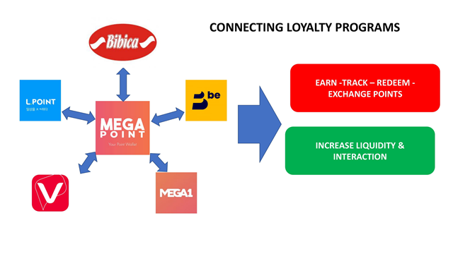 Bibica ra mắt nền tảng chuyển đổi số ngành bán lẻ