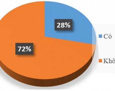 Hơn 80% doanh nghiệp môi giới bất động sản không có doanh thu