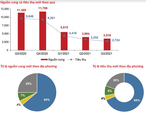 Nhiều tín hiệu tích cực cho thị trường BĐS TP.HCM và vùng phụ cận những tháng cuối năm