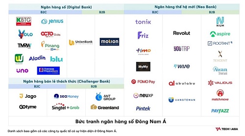 MỤC TIÊU 10 START-UP KỲ LÂN TẠI VIỆT NAM VÀO NĂM 2030: CƠ HỘI NÀO CHO LĨNH VỰC NGÂN HÀNG SỐ?