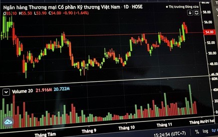 Thị trường chứng khoán 29-11: Thận trọng, tránh mua quá mức