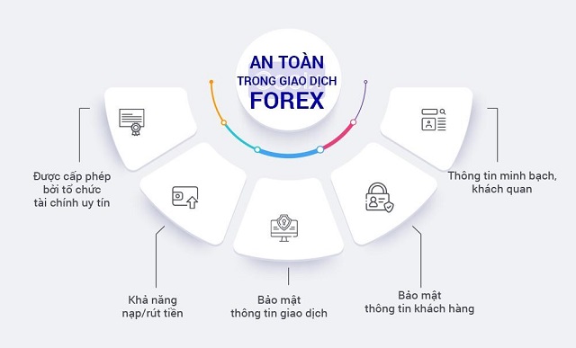 Chọn sàn giao dịch ngoại hối, yếu tố nào cần quan tâm nhất?
