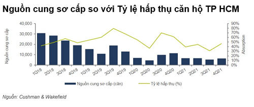 Nhiều dấu hiệu tích cực cho thị trường bất động sản