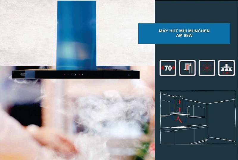 Các tiêu chí cần thiết khi chọn mua máy hút mùi