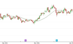 Tháng 4 'đỏ máu' đau thương, đại gia Việt đánh mất ngàn tỷ