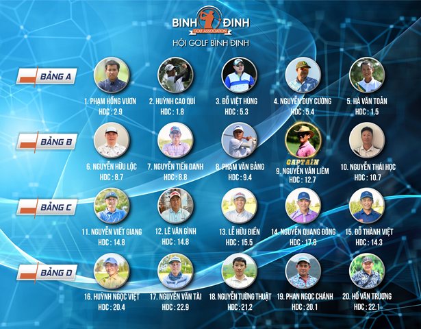 Giải vô địch các hội Golf miền Trung năm 2022- Cúp TNL 2022