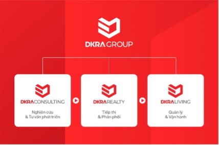 DKRA Group phát triển chiến lược thương hiệu với 3 nhóm dịch vụ bất động sản