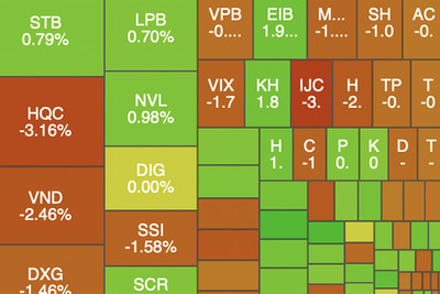 Sự kiện chứng khoán đáng chú ý ngày 3/3