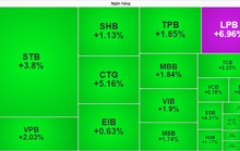 Nhận định chứng khoán ngày 8-8: Cổ phiếu ngân hàng còn tăng giá