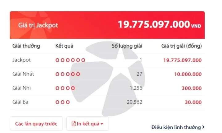 Chủ thuê bao Viettel trúng độc đắc Vietlott gần 20 tỷ đồng