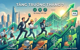 TPS chỉ ra nhóm doanh nghiệp vừa tăng trưởng lợi nhuận, vừa có định giá thấp hơn mức trung bình nhiều năm