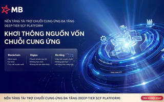 MB tiên phong triển khai Nền tảng Tài trợ chuỗi cung ứng đa tầng, khơi thông nguồn vốn cho doanh nghiệp
